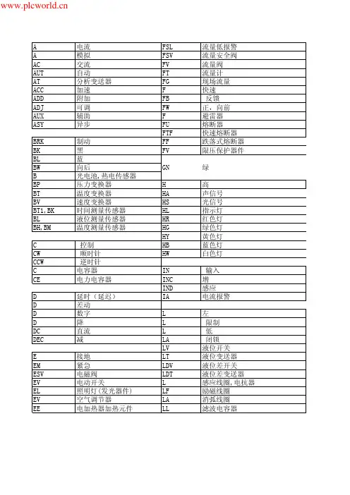 常用电气、仪表文字符号大全