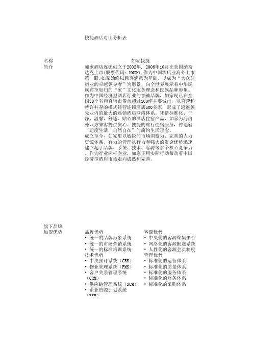 快捷酒店对比分析表