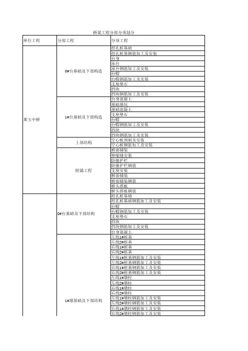 桥梁分部分项工程划分