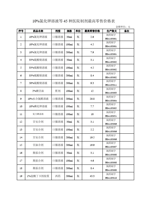 10%氯化钾溶液等45种医院制剂最高零售价格表