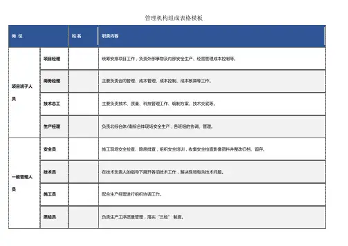 管理机构组成表格模板