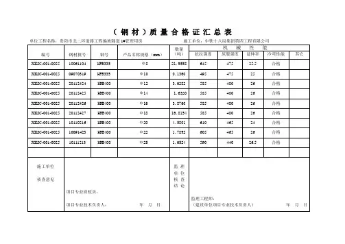 主要原材料(产品)出厂合格证及进场检验试验报告汇总表