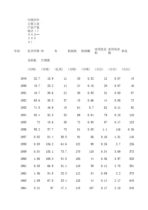 中国历年主要工业产品产量统计(1949--2004)