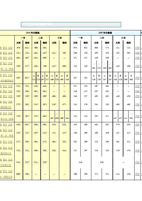 2010年各地高考录取分数线(精)