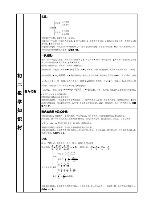 初二数学知识树-重点难点
