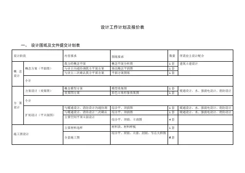 千岛湖设计工作计划表