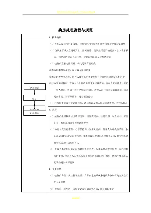 换房处理流程与规范