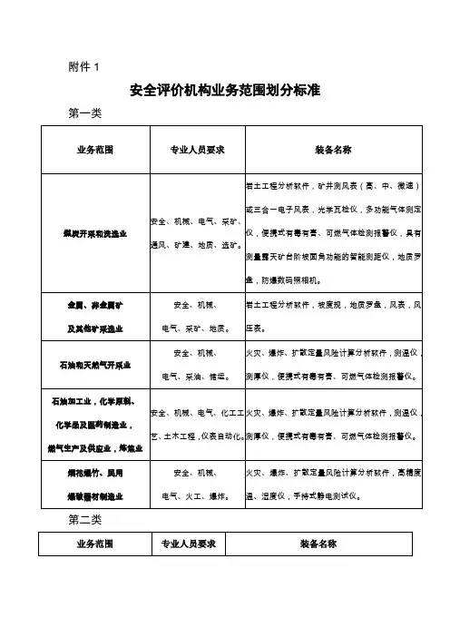 安全评价机构业务范围划分标准