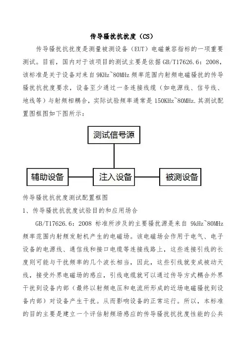 传导骚扰抗扰度(CS)