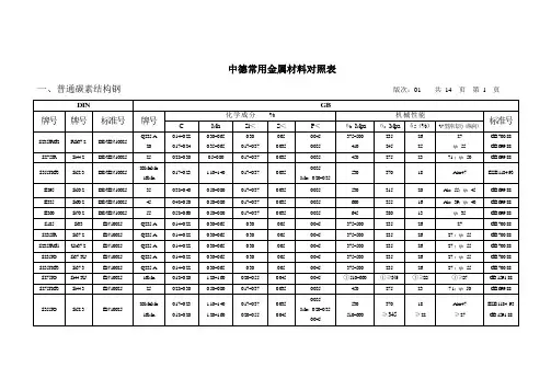 德国材料标准对照表