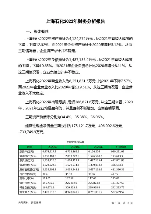 600688上海石化2022年财务分析报告-银行版