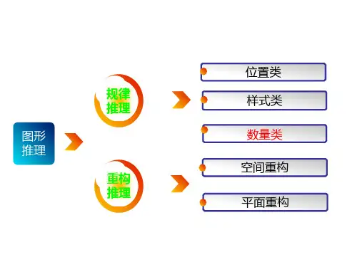 数量类图形推理