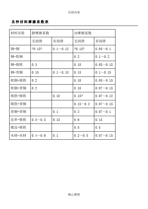 常用摩擦系数(参考)
