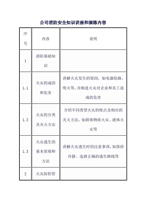 公司消防安全知识讲座和演练内容