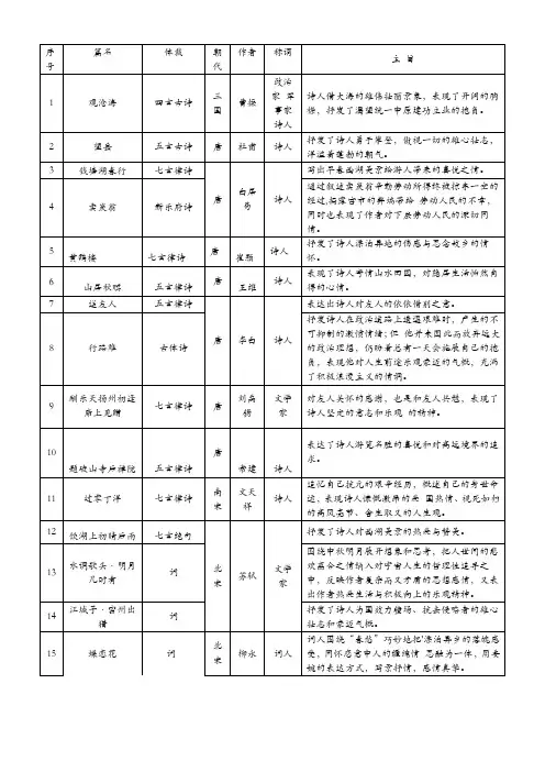 上海中考课内古诗词归类整理