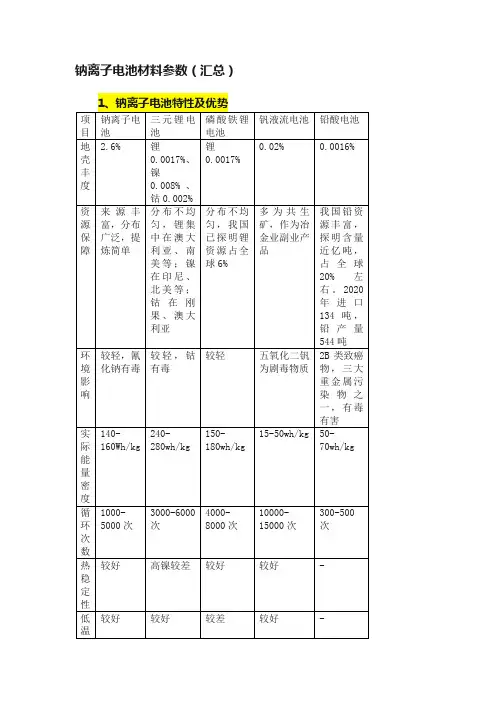 钠离子电池材料参数（汇总）