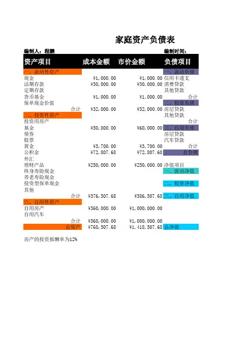 家庭资产负债表模板