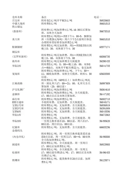 上海钢贸仓库加工厂收费情况