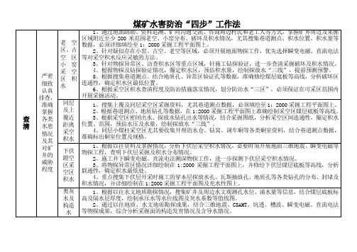 煤矿水害防治方法四步走
