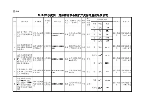 2017年2季度国土资源部评审备案矿产资源储量成果信息表