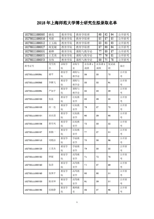 上海师大2018博士拟录取名单
