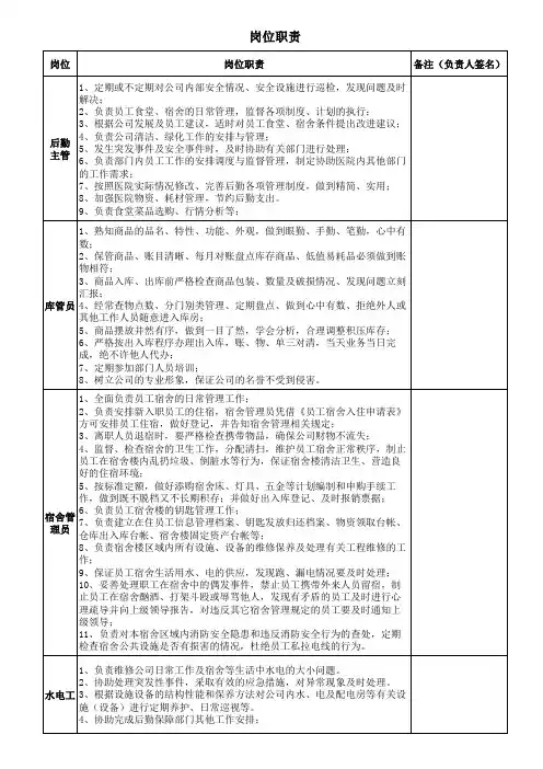 后勤保障部岗位职责
