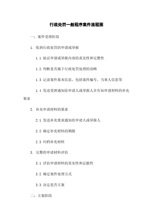 行政处罚一般程序案件流程图
