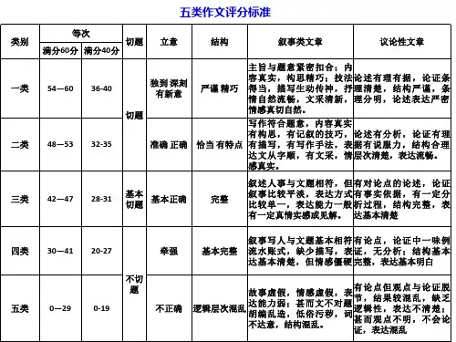初中语文中考作文评分标准