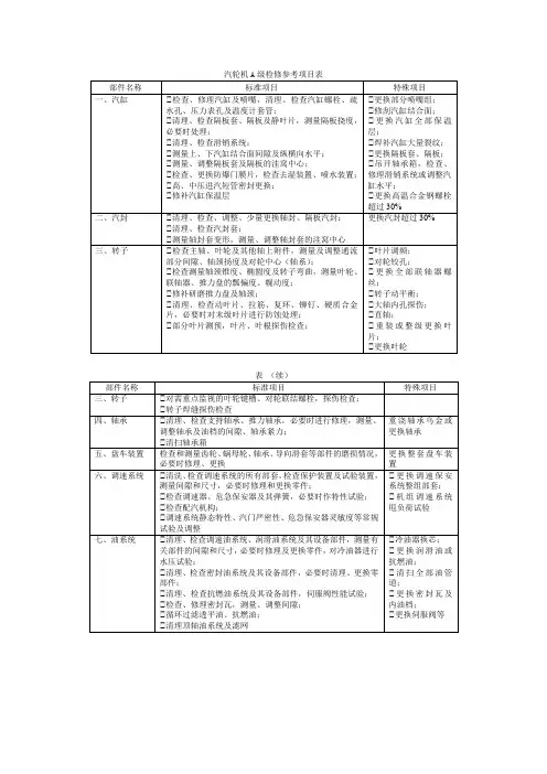汽轮机A级检修参考项目表