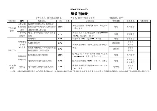 陈列绩效考核表