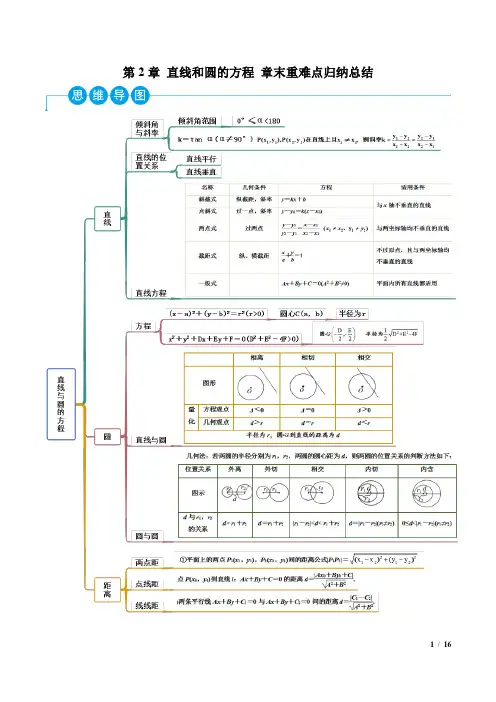 直线和圆的方程章末重难点归纳总结-2022-2023学年高二数学(人教A版2019选择性必修第一册)