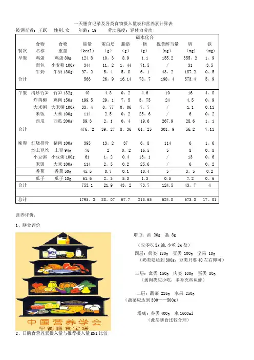 一天膳食记录及各类食物摄入量表和营养素计算表【范本模板】