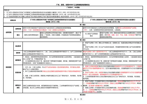 广州、深圳、东莞M0M1工业用地相关政策对比 - 2019