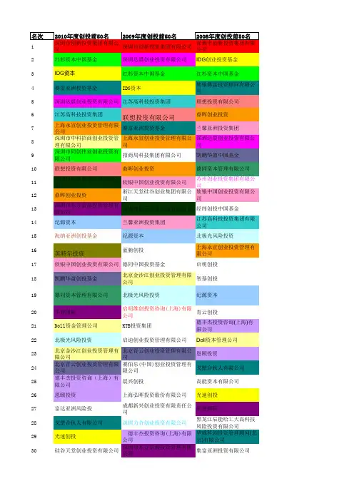 2001年-2010年中国创投公司排名汇总