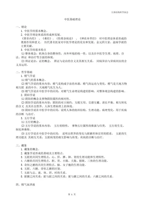 2020中医综合考研大纲