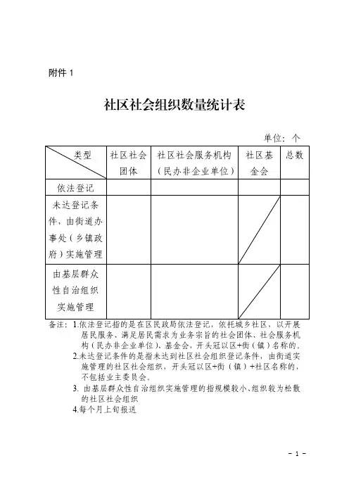 社区社会组织数量统计表