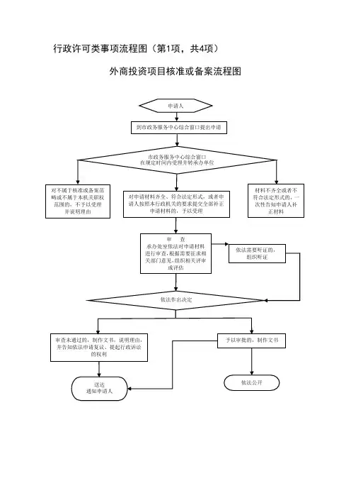 行政许可类事项流程图第1项,共4项.doc