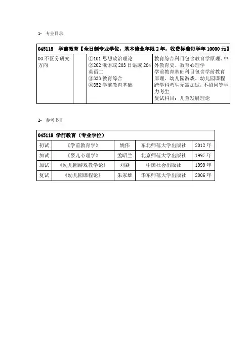 东北师范大学852学前教育基础学前教育专业考研真题笔记习题专业目录和参考书目