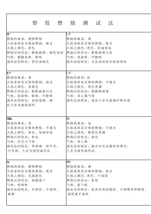塑胶燃烧测试法