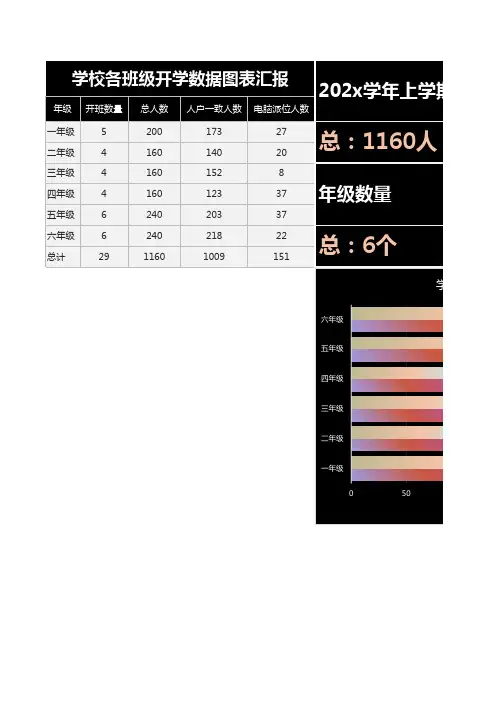 学校各班级开学数据图表汇报