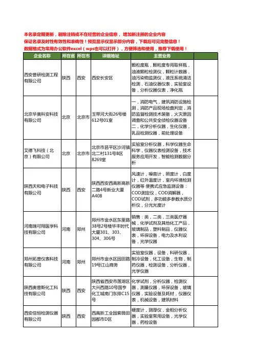新版全国实验室分析检测设备工商企业公司商家名录名单联系方式大全65家