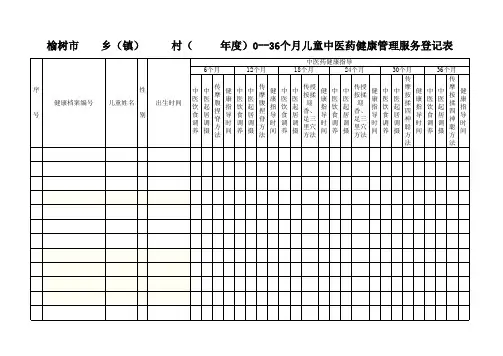 0--36个月儿童中医药健康管理服务登记表