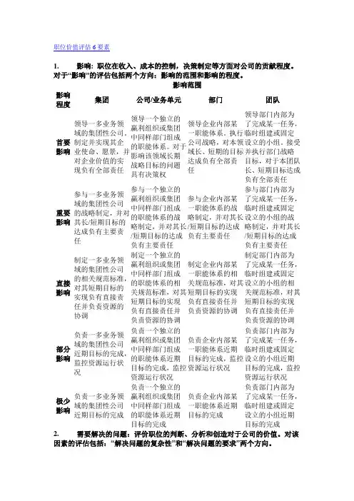 职位价值评估6要素