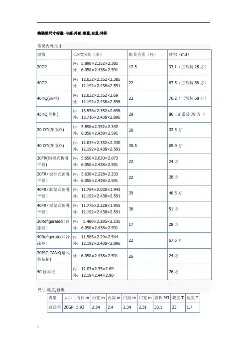 集装箱尺寸标准-内部,外部,载重,自重,体积