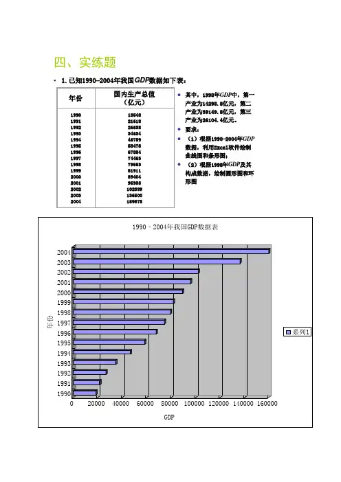 经济地理学作业