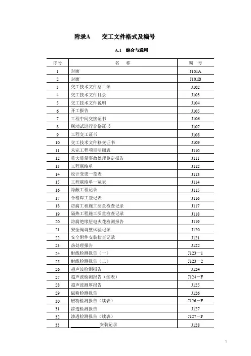 含目录整套SH3503交工表格