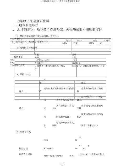 中考地理总复习七上重点知识提纲新人教版