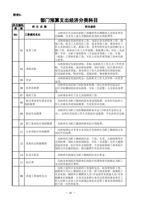 (2018年)政府预算和部门预算支出经济分类科目