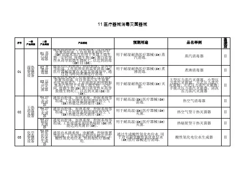 医疗器械消毒灭菌器械