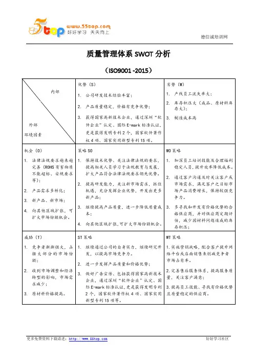 质量管理体系SWOT分析范例